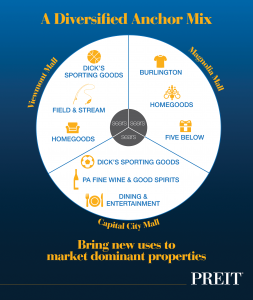 Sears Repositioning InfoGraphic